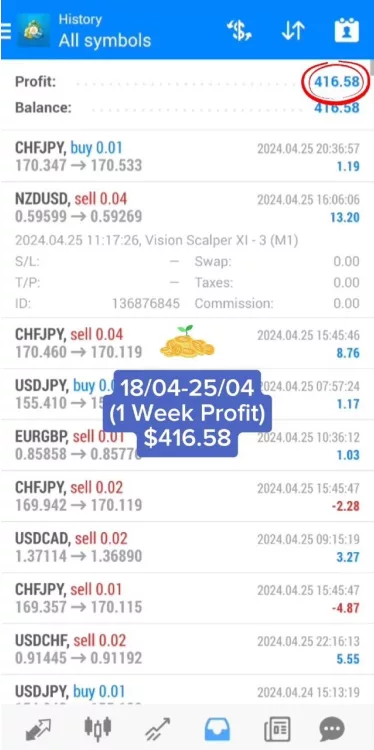 Apr-18-25-1-Week-Profit-416.58.jpg