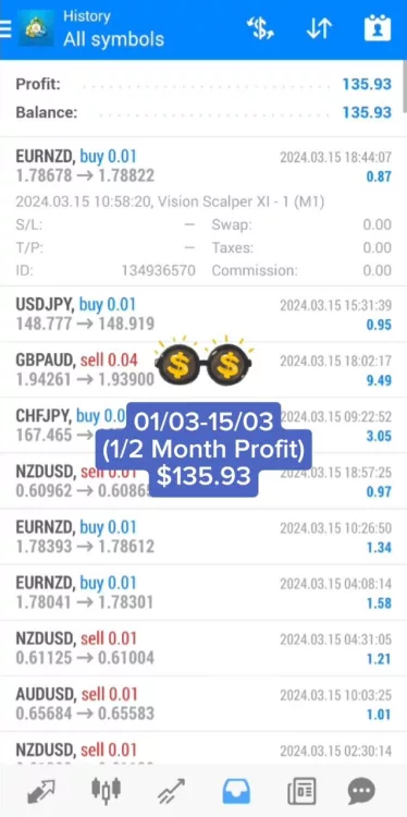 Feb-01-15-1_2-Month-Profit-135.93.jpg