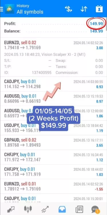 May-01-14-2-Weeks-Profit-149.99.jpg